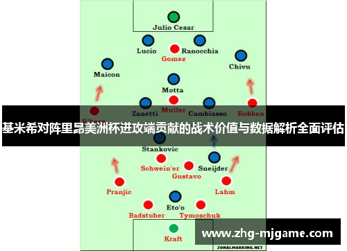 基米希对阵里昂美洲杯进攻端贡献的战术价值与数据解析全面评估 基米希对阵里昂美洲杯进攻端贡献的战术价值与数据解析全面评估