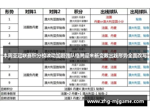 本周亚冠联赛积分榜波动加剧强队格局迎来新变数出线形势全面改写