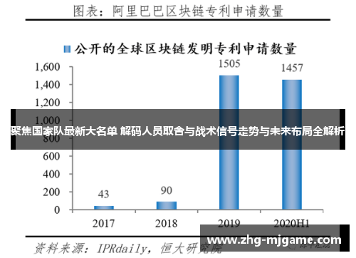 聚焦国家队最新大名单 解码人员取舍与战术信号走势与未来布局全解析