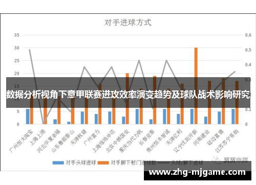 数据分析视角下意甲联赛进攻效率演变趋势及球队战术影响研究 数据分析视角下意甲联赛进攻效率演变趋势及球队战术影响研究