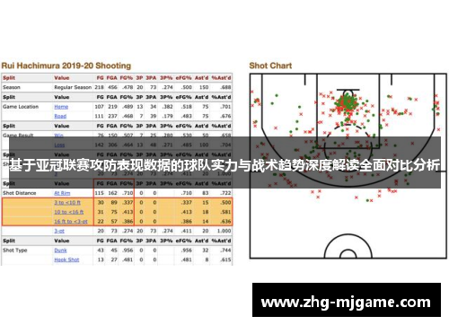 基于亚冠联赛攻防表现数据的球队实力与战术趋势深度解读全面对比分析