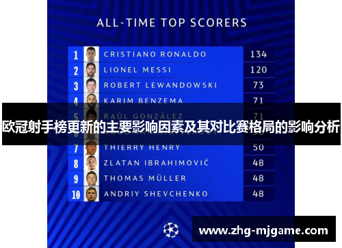 欧冠射手榜更新的主要影响因素及其对比赛格局的影响分析