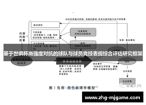 基于世俱杯高强度对抗的球队与球员竞技表现综合评估研究框架