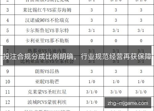 投注合规分成比例明确，行业规范经营再获保障